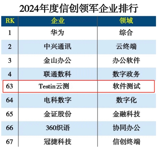 测试领域唯一上榜！Testin云测入选“2024信创领军企业TOP100”(图1)