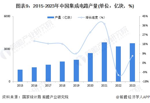 【信创报告】《2024年中国信创产业全景图谱》(附市场规模、竞争格局和发展前景等)(图9)