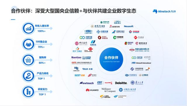 九科信息助力国央企完成数字化转型三大刚性需求(图8)