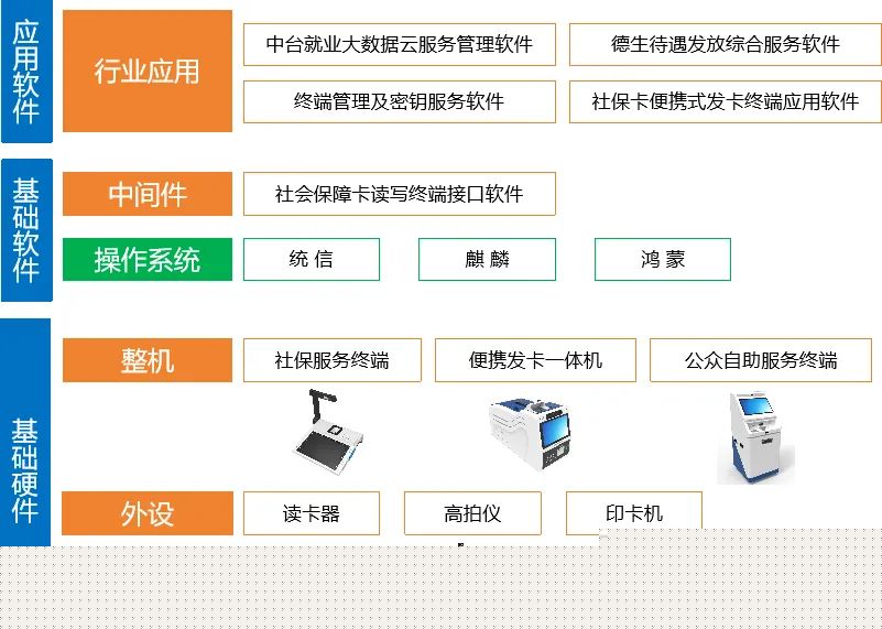 智微智能接待15家机构调研包括广发基金、天风证券、华西基金等(图1)