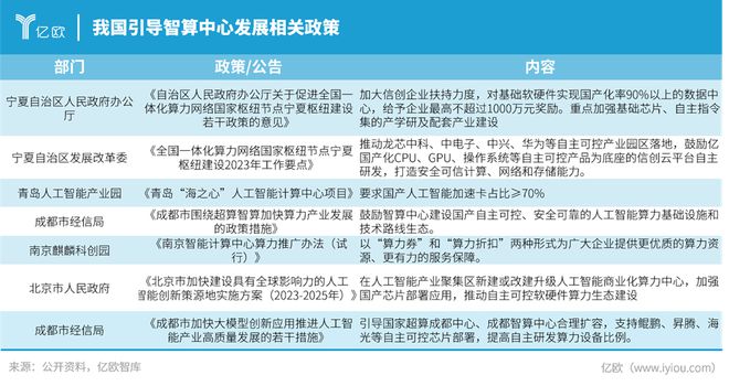 生成式AI爆发2024年信创产业迎来新变革(图3)