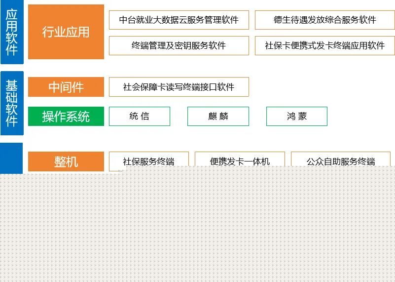 如何选择合适的证书工信部信创认证VS软考(图1)