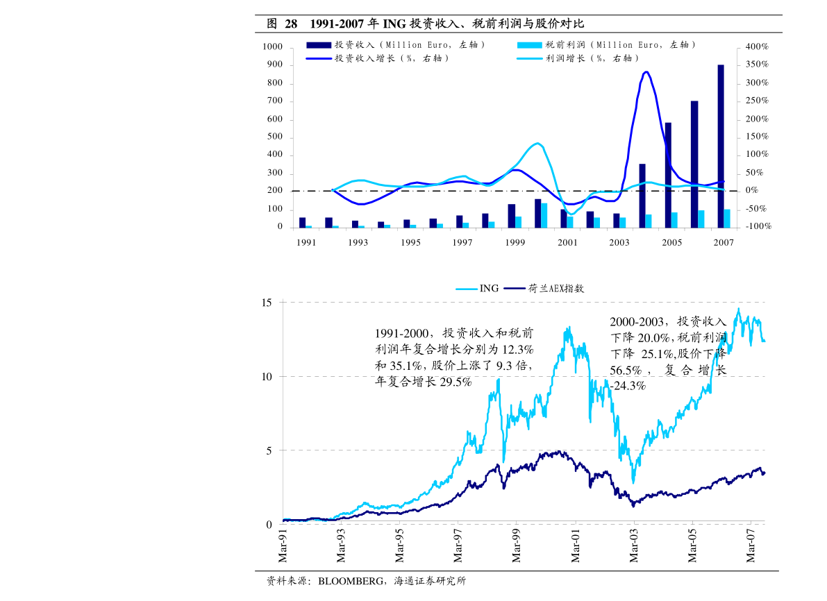 财通证券-计算机行业：信创产业链全解析把握长逻辑“三击”(图1)