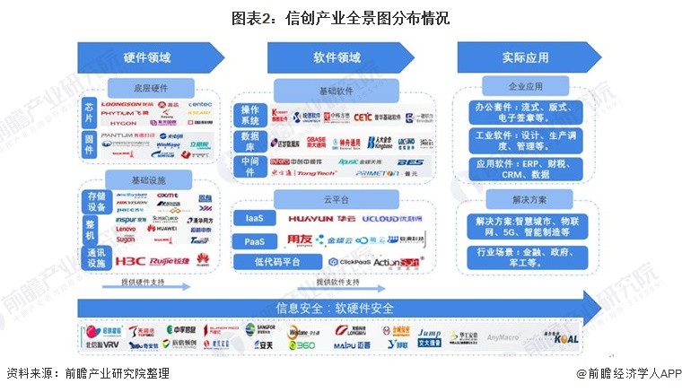 星网锐捷：信创设备深耕政企市场助力ICT基础设施升级(图1)