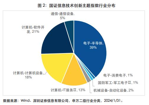 2024-2026年中国信创硬件发展趋势解读：潜力与挑战并存(图1)
