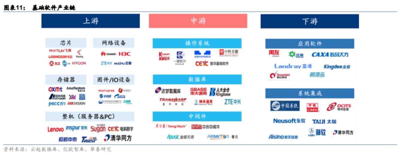 计算机板块领涨市场信心提振信创增速复苏(图1)