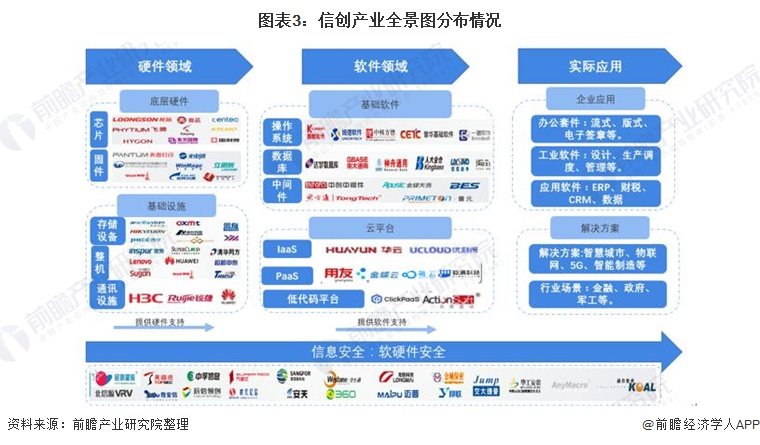 海光CPU引领信创革命国产整机巨头加速数字化转型步伐(图1)