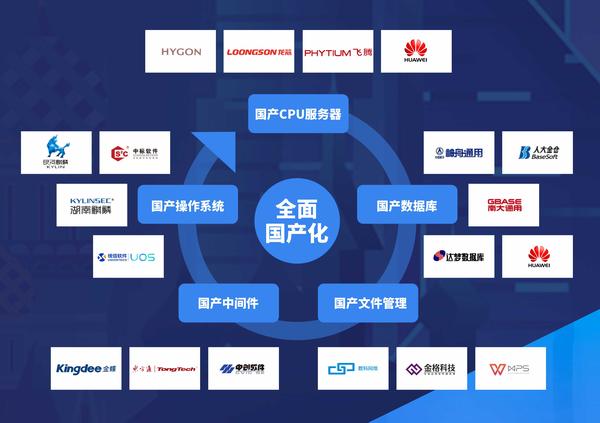 被DeepSeek点燃的信创赛道到底是个啥？(图1)