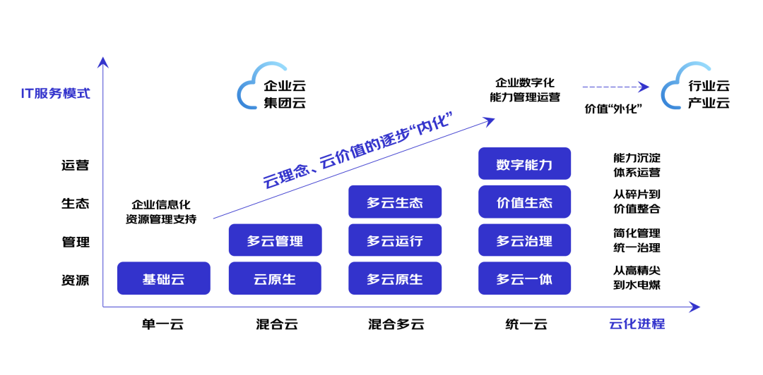 软通华方京牌京产首台服务器下线(图1)
