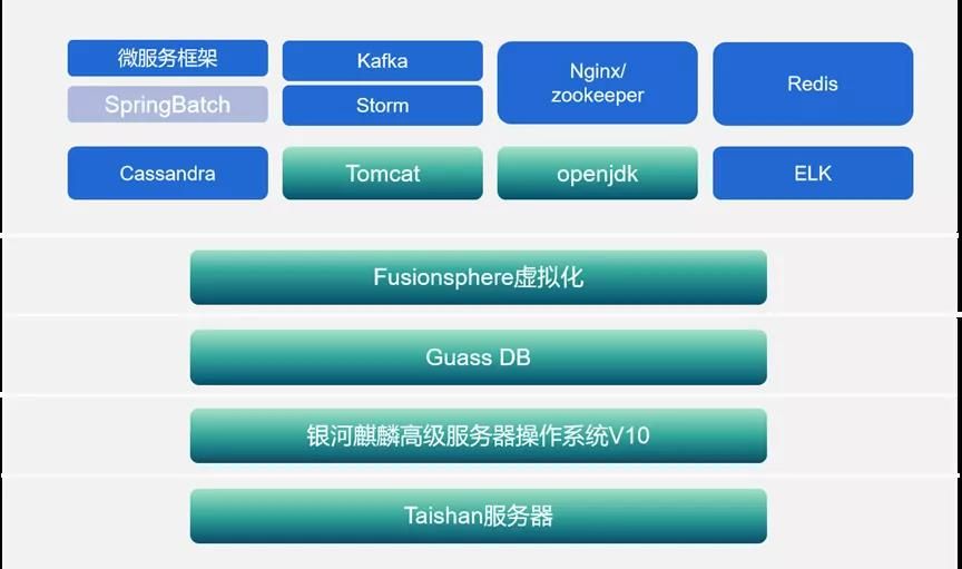 软通动力拟募资 3378 亿定增深度融入信创与AI产业新赛道(图1)