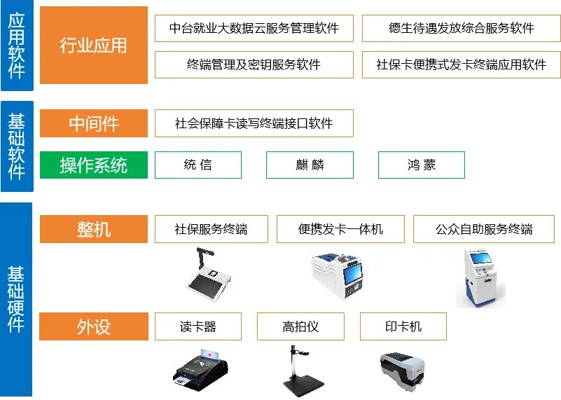 信创产业中的五大关键技术解析(图1)