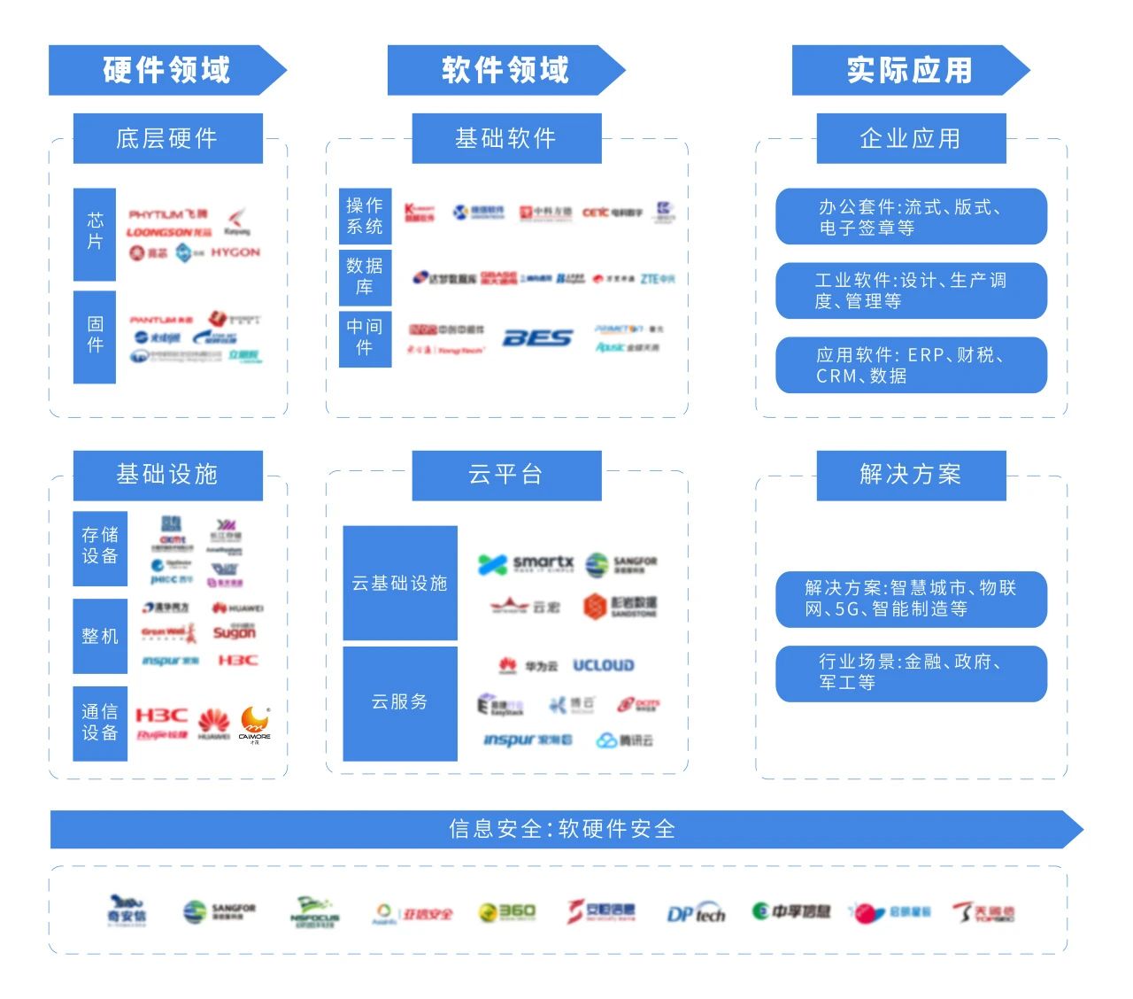 赛迪报告：解密中国信创硬件的未来发展趋势(图1)