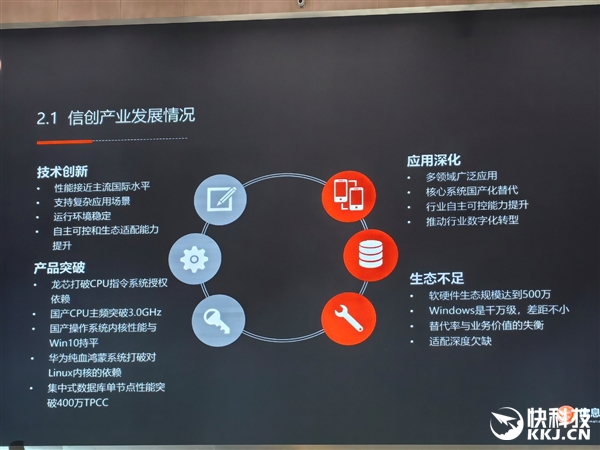 龙芯生态大规模落地郑州航空港！信创、AI双拳出击(图1)