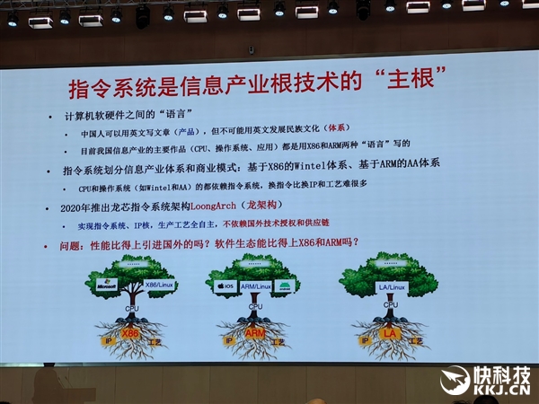 龙芯生态大规模落地郑州航空港！信创、AI双拳出击(图3)
