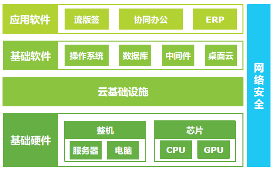 智能终端全面开启鸿蒙时代