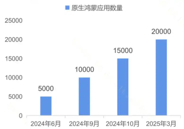 “Windows+Intel”不再垄断我的电脑！今天国产上位了(图10)