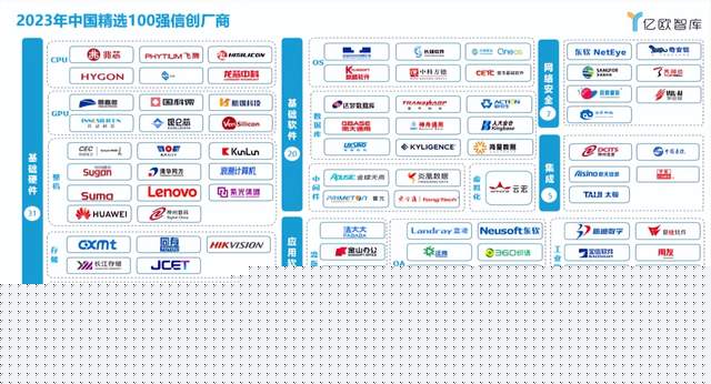 芯片巨头合并资金借道信创ETF（159537）提前埋伏？(图1)