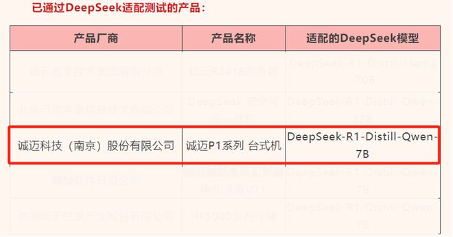 权威认证！诚迈信创电脑率先通过中国软件评测中心DeepSeek适配测试(图1)