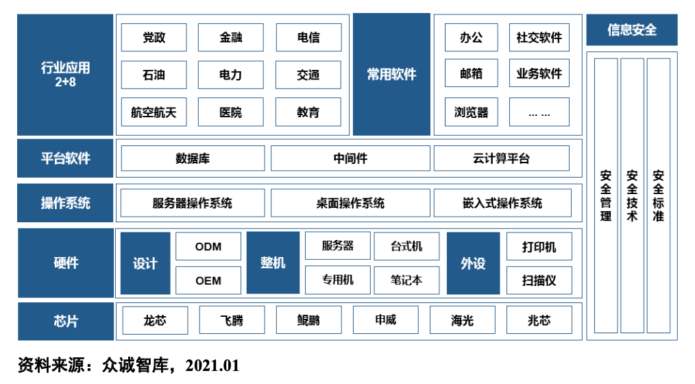 全栈信创资质 玄武云融合通信中台筑牢信创生态底座(图1)