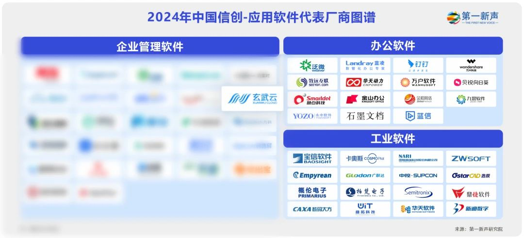 全栈信创资质 玄武云融合通信中台筑牢信创生态底座(图2)