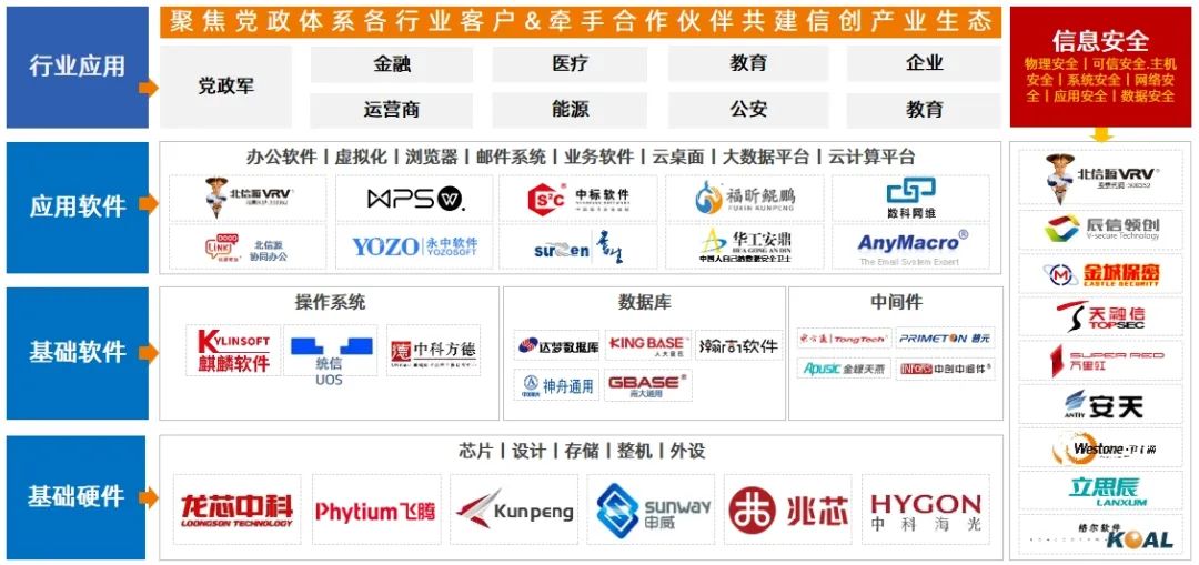 2025数字中国创新大赛·信创赛道颁奖(图1)
