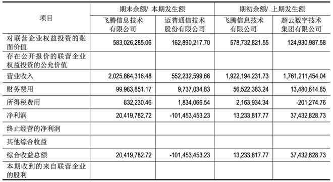 入围“国测”的信创三大件企业2024年营收如何？(图8)