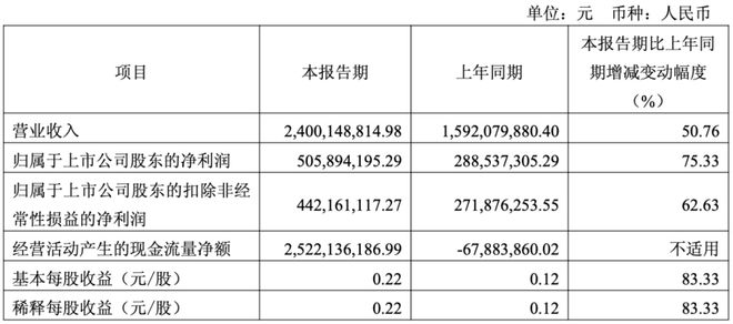 入围“国测”的信创三大件企业2024年营收如何？(图5)