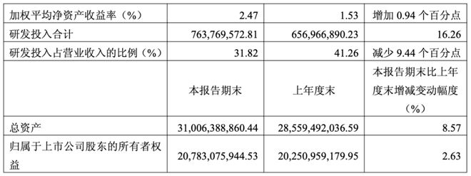 入围“国测”的信创三大件企业2024年营收如何？(图6)