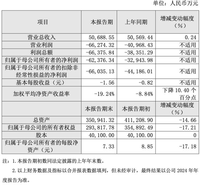 入围“国测”的信创三大件企业2024年营收如何？(图2)