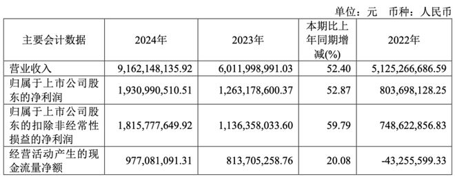 入围“国测”的信创三大件企业2024年营收如何？(图3)