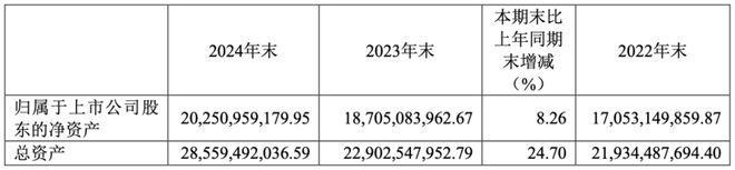 入围“国测”的信创三大件企业2024年营收如何？(图4)