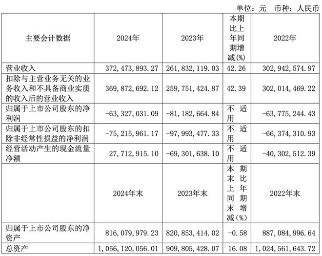 入围“国测”的信创三大件企业2024年营收如何？(图11)