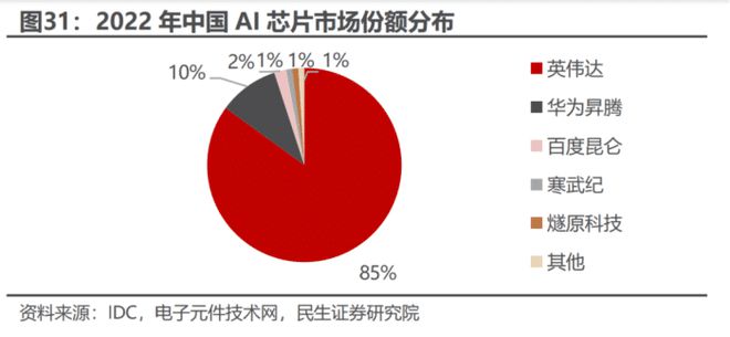 算力航母重组启航！如何把握国产替代机遇(图6)