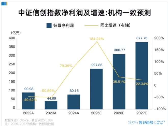算力航母重组启航！如何把握国产替代机遇(图8)