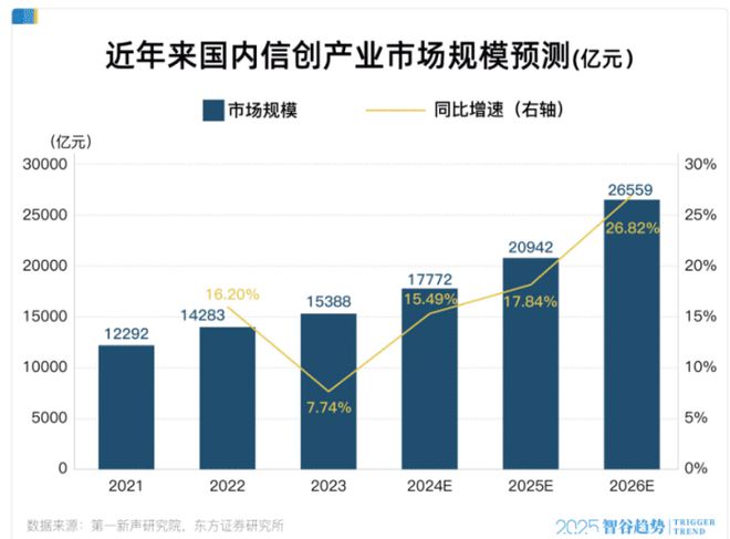 算力航母重组启航！如何把握国产替代机遇(图5)