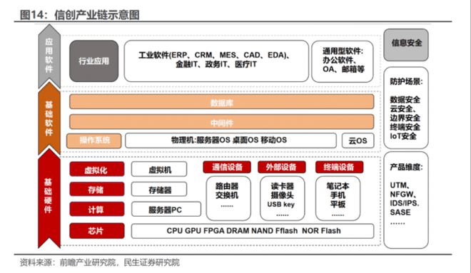 算力航母重组启航！如何把握国产替代机遇(图4)