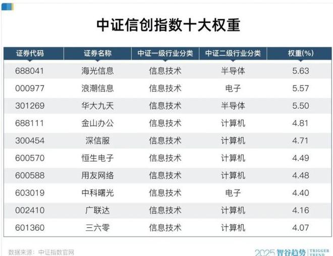 算力航母重组启航！如何把握国产替代机遇(图2)