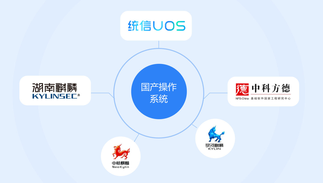 国产化支持_软件生态-博创软件OA官网小熊OA办公inEffi信创平台办公系统知识管理平台文档管理IM即时通讯数据大屏系统低代码小熊oa开源_博思创伟(北京)技术有限公司审批大型(图3)
