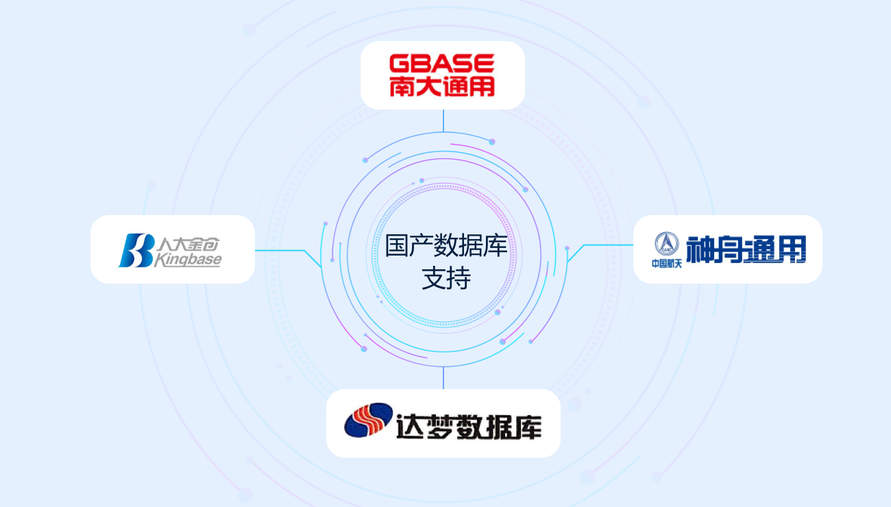国产化支持_软件生态-博创软件OA官网小熊OA办公inEffi信创平台办公系统知识管理平台文档管理IM即时通讯数据大屏系统低代码小熊oa开源_博思创伟(北京)技术有限公司审批大型(图4)