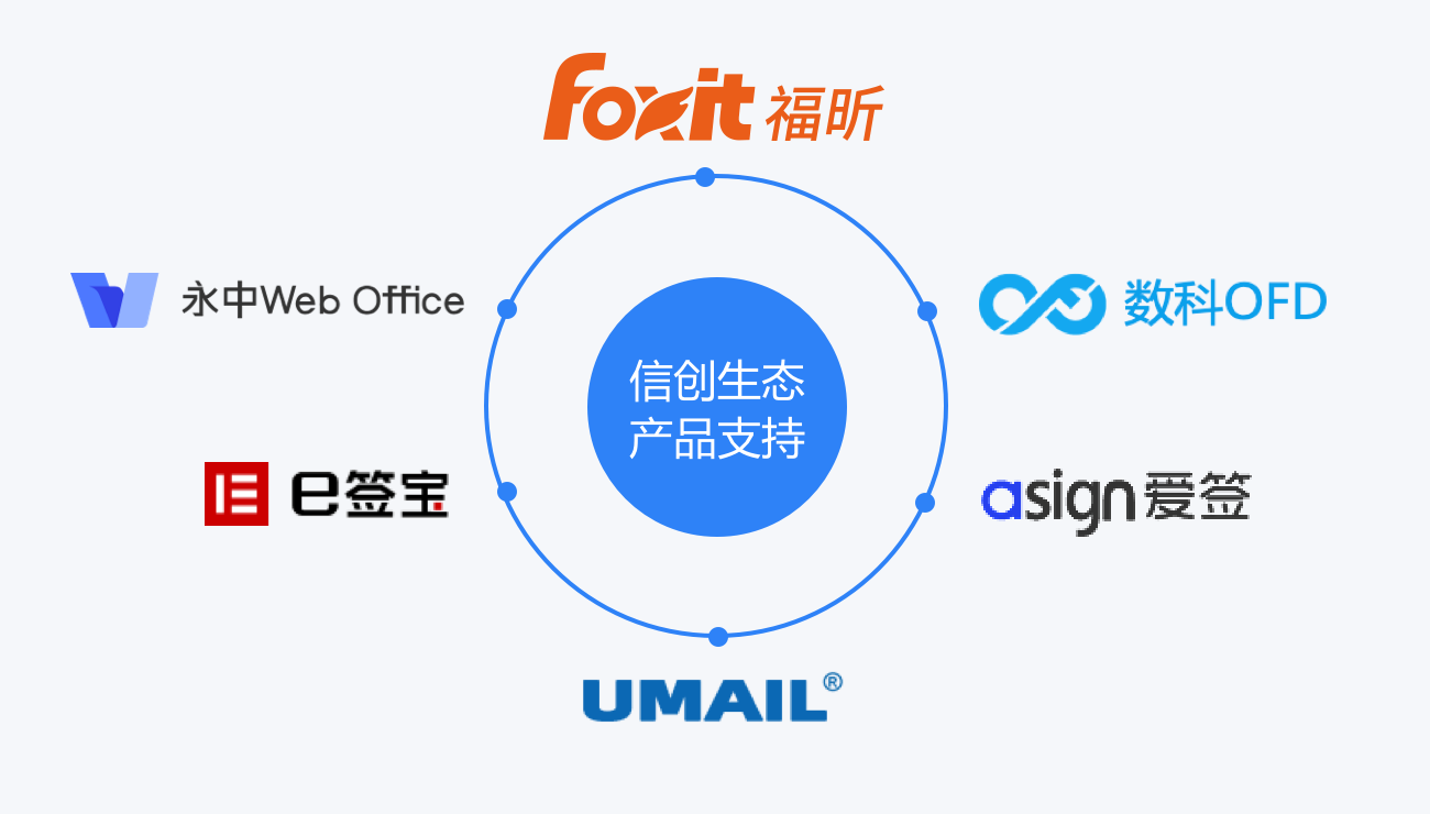 国产化支持_软件生态-博创软件OA官网小熊OA办公inEffi信创平台办公系统知识管理平台文档管理IM即时通讯数据大屏系统低代码小熊oa开源_博思创伟(北京)技术有限公司审批大型(图5)