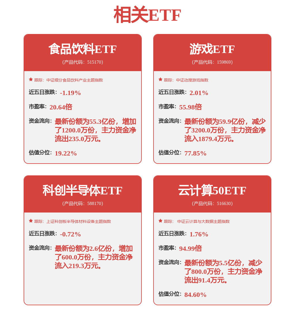 信创ETF套利折戟追因：权重稀释、溢价回落与市场回调(图1)