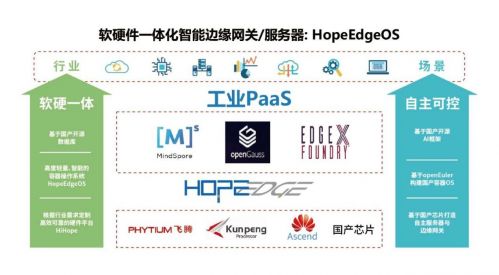 会畅通讯加入互联网医疗健康产业联盟深化“AI+医疗+信创”布局(图1)