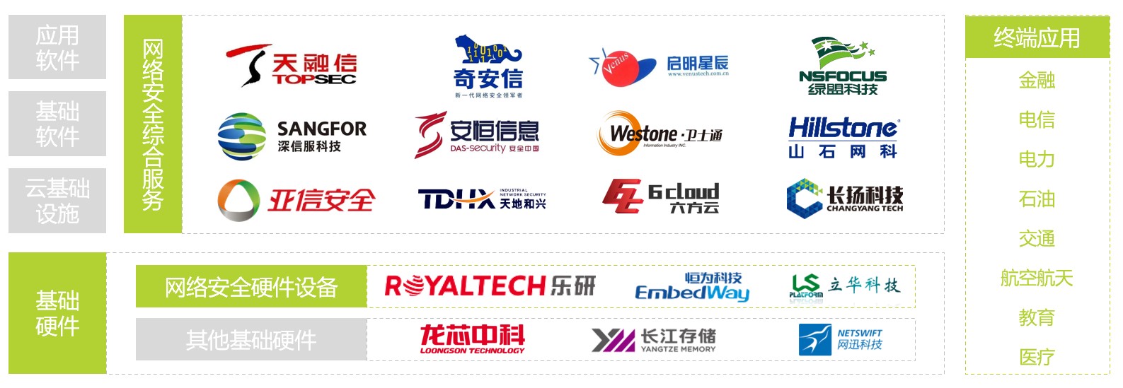 RISC-V新政颁发信创工控机杀出一匹开源黑马！(图1)