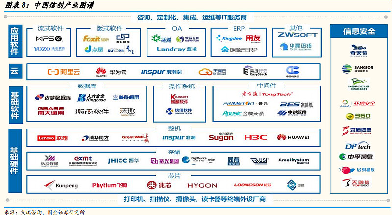 从学习到领跑 天津信创产业在先行先试中“拔节”生长(图1)
