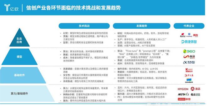 信创筑基AI赋能：国产化生态的智能跃迁(图1)