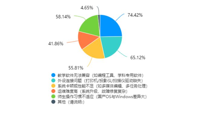 一篇就够！教育信创PC选型指南(图4)