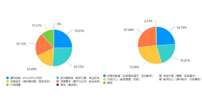 一篇就够！教育信创PC选型指南(图5)