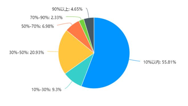一篇就够！教育信创PC选型指南(图2)