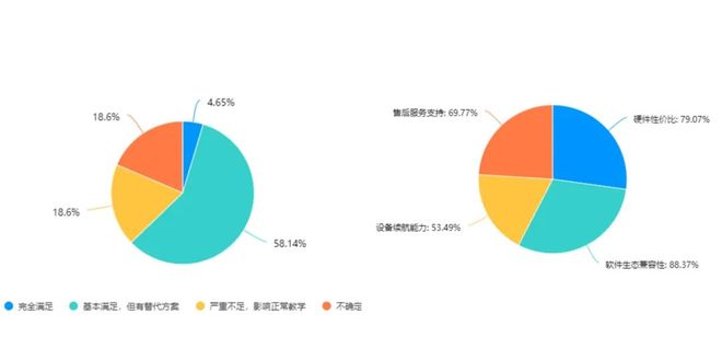 一篇就够！教育信创PC选型指南(图3)