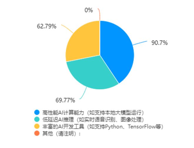 一篇就够！教育信创PC选型指南(图8)